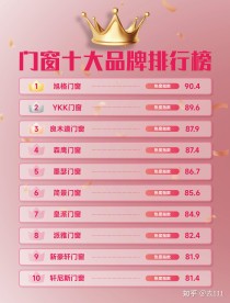 陶瓷门品牌十大排名,中国陶瓷品牌排名