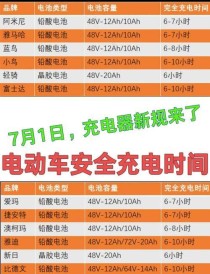 电瓶充电器十大品牌电动车充电器品牌十大排名榜