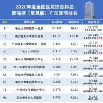 深圳脊柱外科十大排名（深圳脊柱外科最好的医院）