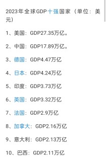 经济世界前十排名榜图片世界经济排名