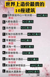 世界遗产各国排名，世界遗产国家排名前十位（世界排名前十的城市）