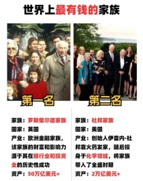 世界上最发达的家世界首富排行榜(世界上最有钱的人是谁排名第一的)