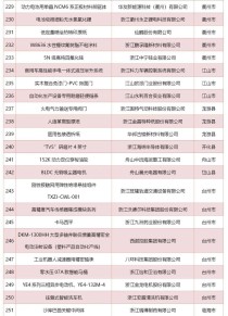 浙江弹簧十大排名（浙江生产弹簧厂家价格）