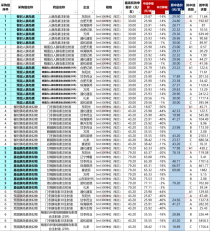 中国胰岛素企业排名（国产的胰岛素哪个最好）