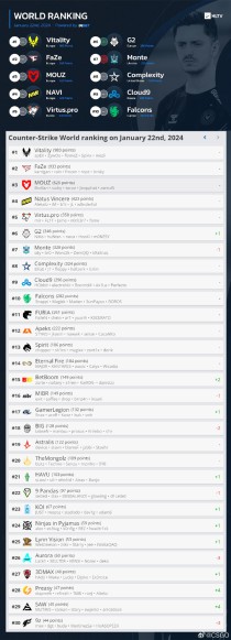 世界航海锦标赛排名前十赛事密集，中国城市再度来到“舞台中央”——中国城市海外社交媒体传播力指数（2024年4月号）