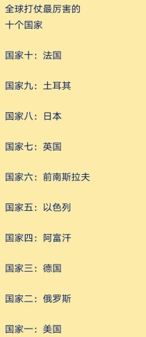 世界狮虎家族排名前十,史前十大最厉害猫科动物