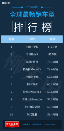 世界前十销量车型排名世界汽车销量前十名车型排名