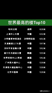 世界高空滑梯排名前十（世界上最高的滑滑梯是什么滑滑梯）