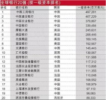 全球最大银行排名？世界十大银行最新排名