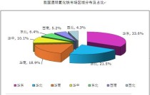 中国物产资源最丰富中国物产资源最丰富的省