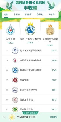 垃圾学院十大排名垃圾学校排名