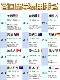 2024年全球最佳留学国家TOP10！哪里最适合你？2021年全球十大最佳留学国家排行榜