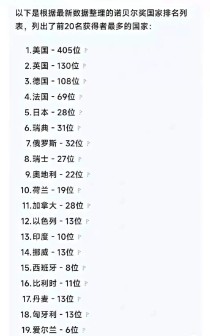 世界各国澡堂排名前十（世界各国面积排行榜前十名）