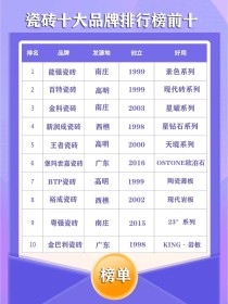 瓷砖全屋品牌十大排名全国十大品牌瓷砖排名前十名