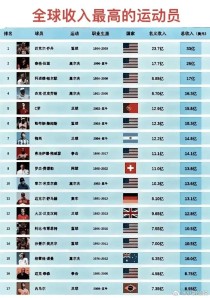 奥运跳水冠军郭晶晶下嫁富二代霍启刚，背后究竟是谁安排的呢？奥运会冠军身价