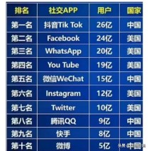 免费软件世界排名前十免费软件世界排名前十名