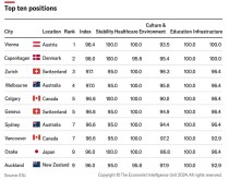 世界无人居住城市排名前十（世界无人居住的大岛）