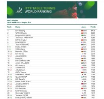 世界级选手前十,综合格斗70公斤级世界排名前十的选手有哪些？