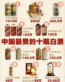 中国最便宜的白酒（中国最便宜的白酒排行榜）