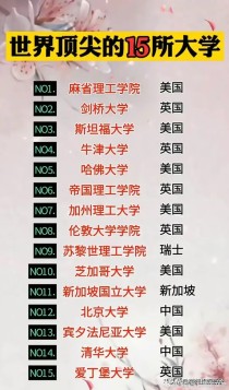 世界聪明大学生排名前十美国留学 | 实现弯道超车, 社区大学转学进入世界前十