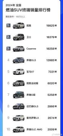 世界上最火suv世界上最火的英文歌