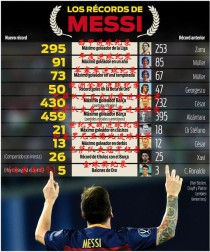 梅西是新世纪年度助攻王，但德转列榜单时，却不用他的最高纪录！梅西生涯助攻数据