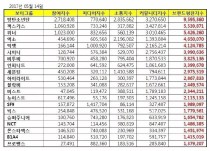 男生品牌十大排名榜,十大男长袖t恤品牌排行榜：杰克琼斯上榜，GXG第九
