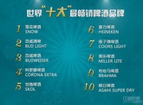 世界名牌啤酒前十名十大世界顶级啤酒世界酒粮啤酒排名前十的品牌